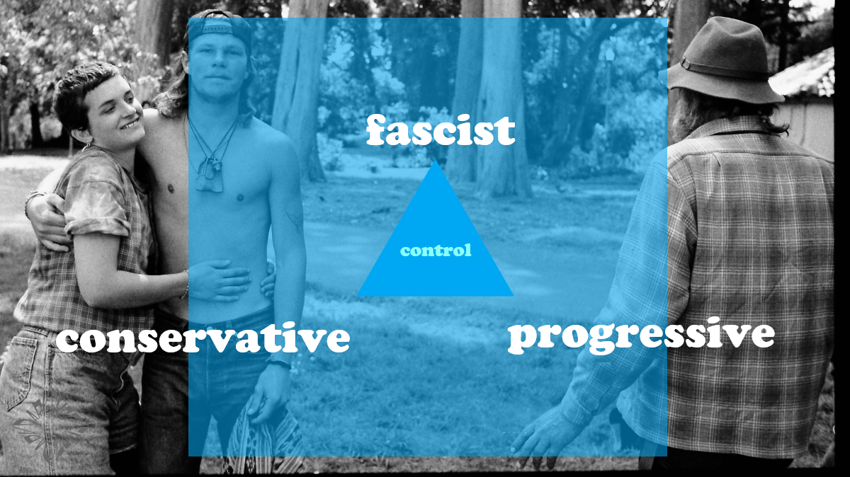 Triad of Control